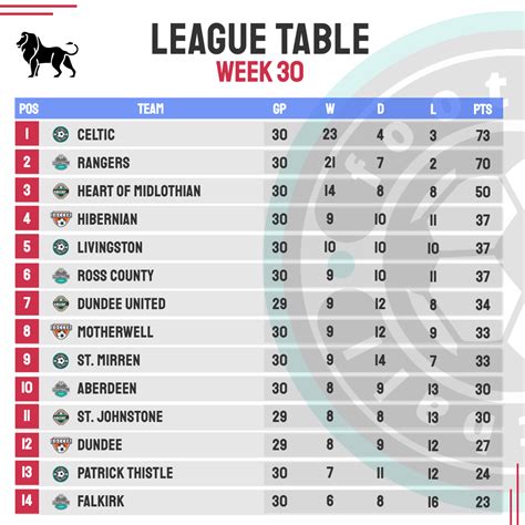j3 result|J3 League table, schedule & stats .
